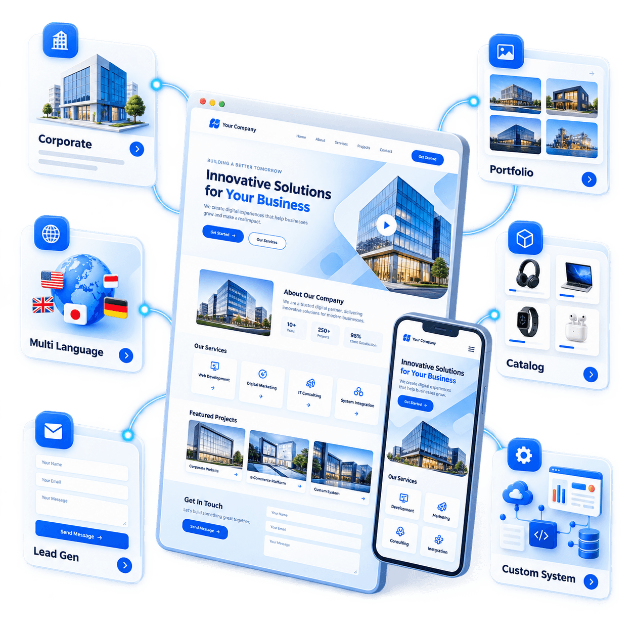 Visualisasi berbagai tipe website company profile dari corporate website, portfolio, katalog, lead generation, multi-language hingga custom system
